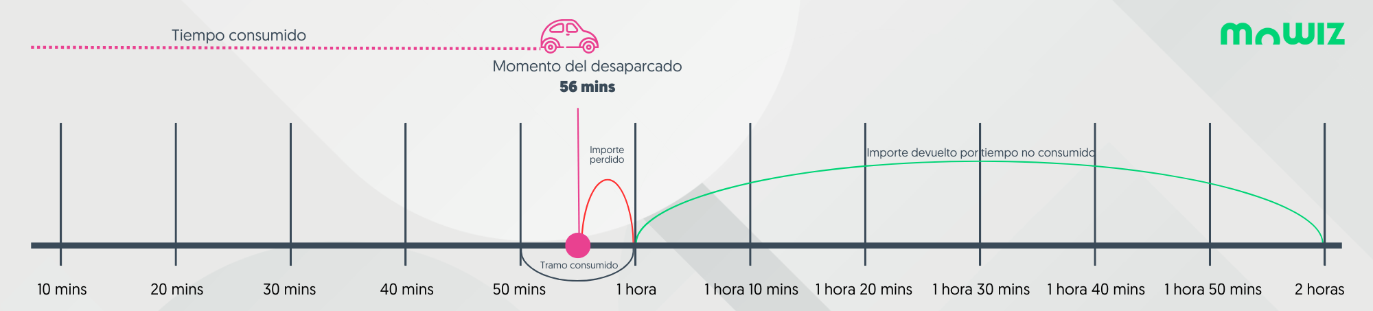 Flujo excplicación desaparcado (1).png